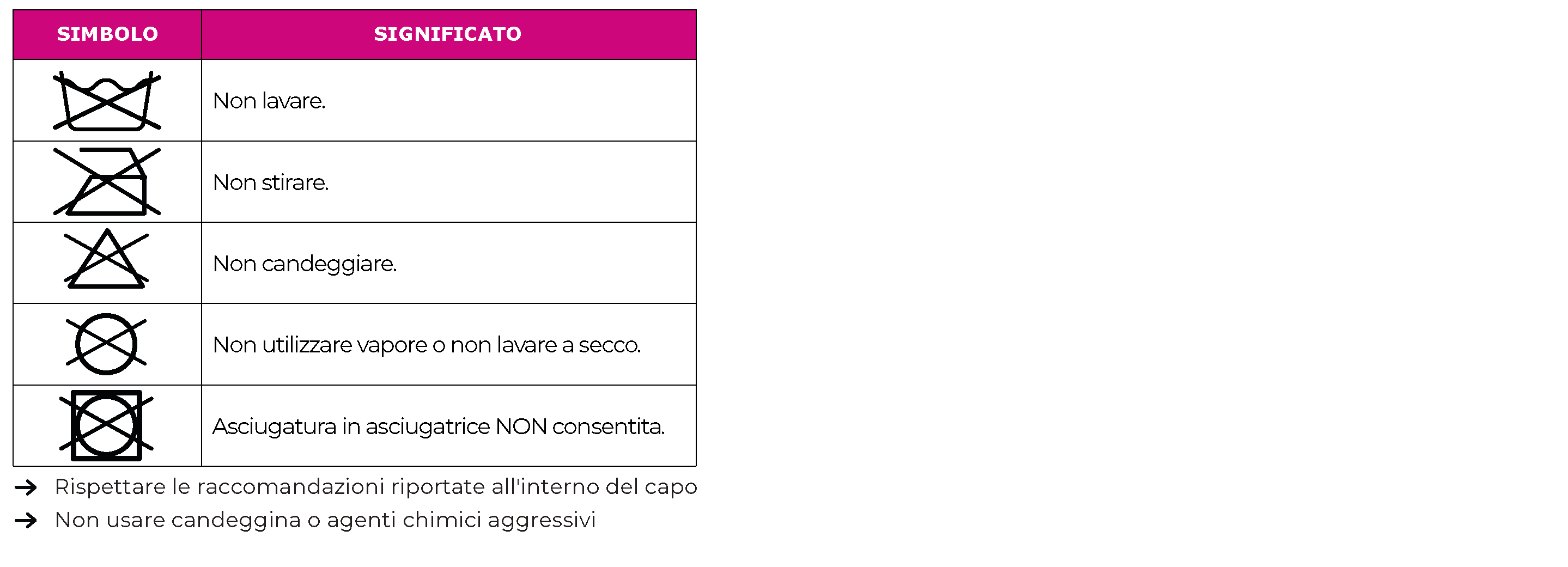 Indicazioni lavaggio borsone 1